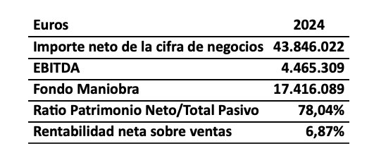 cuentas